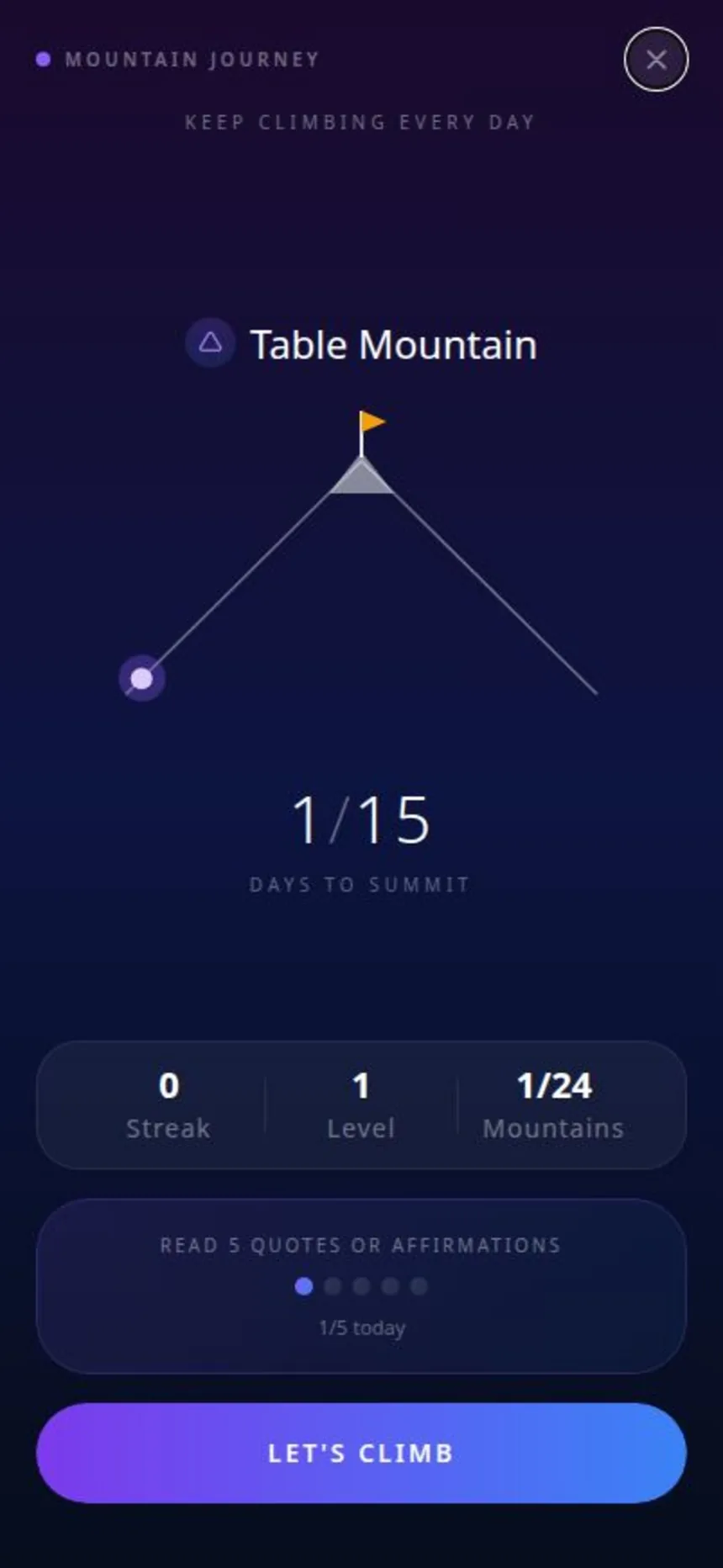 Daily climb screen for Table Mountain showing 1 of 15 days to summit and a five-item quote progress tracker